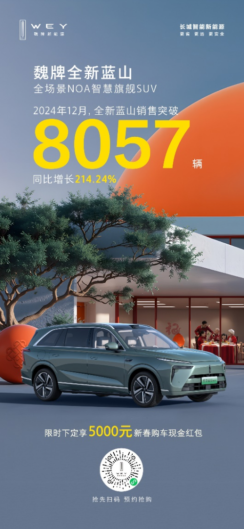 科技豪華一步到魏！魏牌全新藍(lán)山新春特惠，超值購(gòu)車禮遇等你來(lái)?yè)? border=