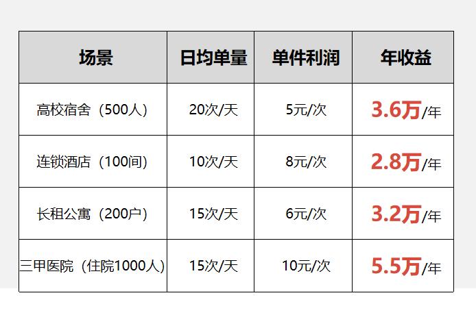 酒店“共享烘干機(jī)”，水御嘉共享智能烘干衣柜